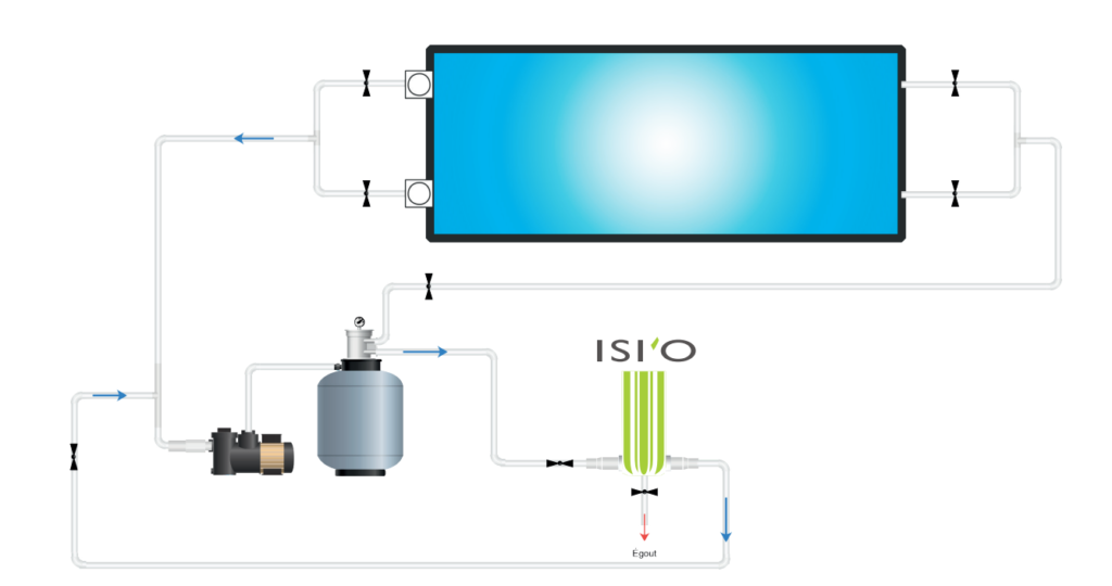 Circuit isi'O le filtre récupérateur d'eau