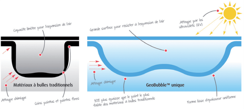 Explicatif bulles Geobubble